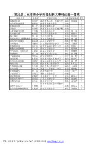 项目名称申报者申报者单位市地指导教师奖次