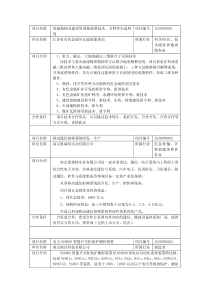 项目名称资源勘探及建筑等领域新型技术、专利等引进利用项目编号