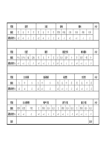 九洲大唐花园价格策略分级表