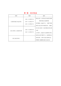 （江苏专用）2020版高考政治总复习 第一单元 第一课 文化与社会教案（必修3）