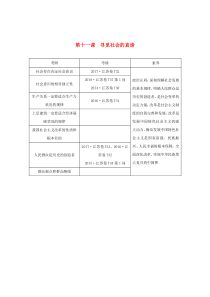 （江苏专用）2020版高考政治总复习 第四单元 第十一课 寻觅社会的真谛教案（必修4）