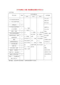 （江苏专用）2020版高考物理总复习 第十二章 热学 第1讲 分子动理论 内能 用油膜法估测分子的大