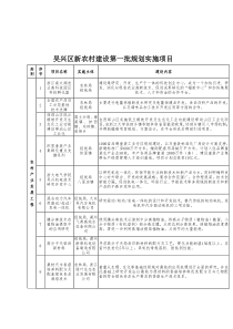 项目吴兴项目吴兴区新农村建设第一批规划实施