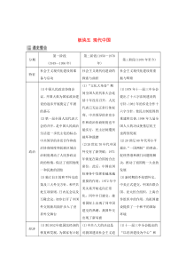 （江苏专用）2020版高考历史大二轮复习 板块五 现代中国 第15讲 现代中国的政治建设、祖国统一与