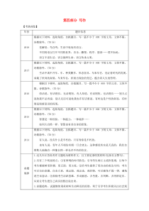 （江苏专用）2019高考语文二轮培优 第四部分 写作 技法提分点28 立意准确，避免南辕北辙