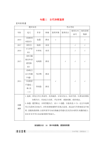 （江苏专用）2019高考语文二轮培优 第二部分 古代诗文阅读 专题二 古代诗歌鉴赏 技法提分点14 