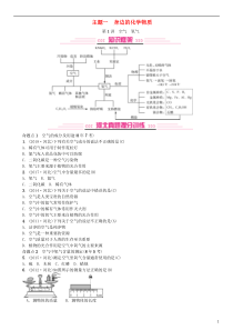 （河北专版）2019年中考化学复习 主题一 身边的化学物质 第1讲 空气 氧气练习