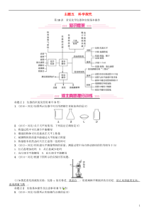 （河北专版）2019年中考化学复习 主题五 科学探究 第16讲 常见化学仪器和实验基本操作习题