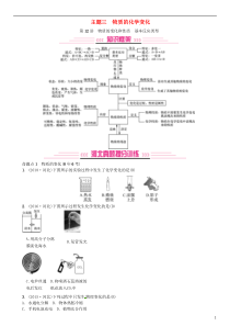 （河北专版）2019年中考化学复习 主题三 物质的化学变化 第12讲 物质的变化和性质 基本反应类型