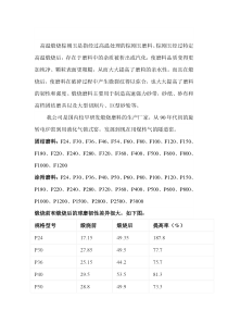 高温煅烧棕刚玉-伟翔