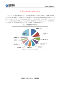 我国垃圾焚烧发电市场格局分析