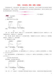 （河北专版）2018届中考化学复习 第二编 重点题型突破篇 专题2 坐标曲线、图表、框图、标签题（精