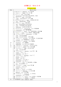 （贵阳专版）2019中考英语总复习 第1部分 教材知识梳理篇 七上 Units 5-9（精讲）检测