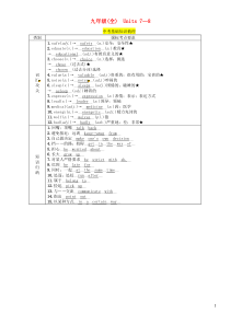 （贵阳专版）2019中考英语总复习 第1部分 教材知识梳理篇 九全 Units 7-8（精讲）检测