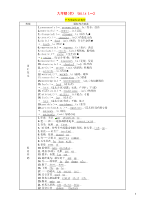 （贵阳专版）2019中考英语总复习 第1部分 教材知识梳理篇 九全 Units 1-2（精讲）检测