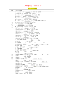 （贵阳专版）2019中考英语总复习 第1部分 教材知识梳理篇 八下 Units 7-8（精讲）检测