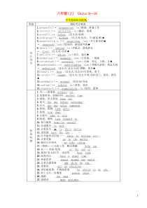 （贵阳专版）2019中考英语总复习 第1部分 教材知识梳理篇 八上 Units 9-10（精讲）检测