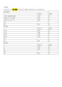 初老症调查的报告