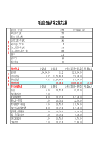 项目土地成本分析表(模板)