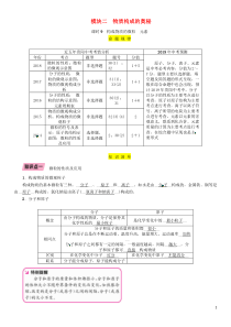 （贵阳专版）2019年中考化学总复习 第1编 主题复习 模块2 物质构成的奥秘 课时9 构成物质的微