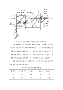 PUMA560机器人大作业