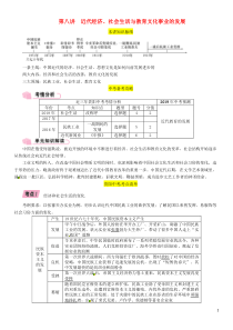 （贵阳专版）2019届中考历史总复习 第一编 教材知识速查篇 模块一 中国近代史 第8讲 近代经济、