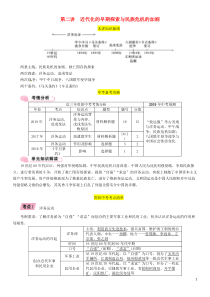 （贵阳专版）2019届中考历史总复习 第一编 教材知识速查篇 模块一 中国近代史 第2讲 近代化的早