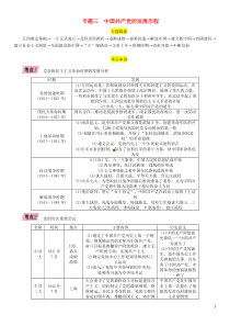 （贵阳专版）2019届中考历史总复习 第二编 热点专题速查篇 专题3 中国共产党的发展历程（精讲）试