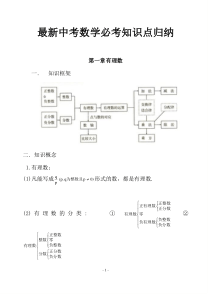 最新中考数学必考知识点归纳