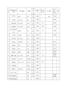 钢结构施工用到的机械设备