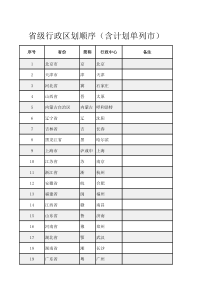 省级行政区划顺序(含计划单列市)