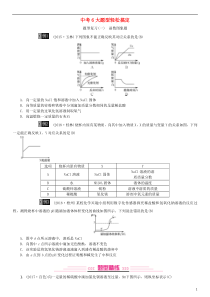 （广西专版）2019年中考化学总复习 中考6大题型轻松搞定 题型复习（一）函数图象题练习