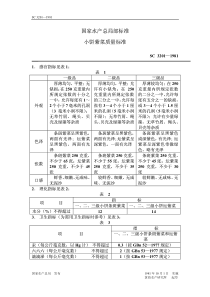 SC 3201-1981 小饼紫菜质量标准