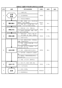 标准化班前会会议流程