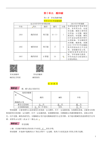 （毕节地区）2019年中考化学总复习 第1编 教材知识梳理篇 第10单元 酸和碱 第1讲 常见的酸和