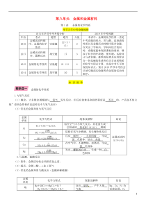 （毕节地区）2019年中考化学总复习 第1编 教材知识梳理篇 第8单元 金属和金属材料 第1讲 金属