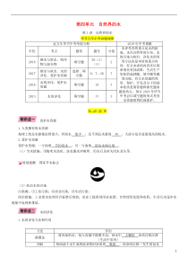 （毕节地区）2019年中考化学总复习 第1编 教材知识梳理篇 第4单元 自然界的水 第1讲 自然界的