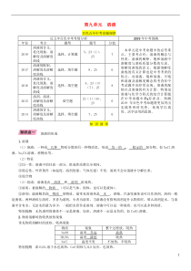 （百色专版）2019届中考化学复习 第1编 教材知识梳理篇 第9单元 溶液（精讲）练习