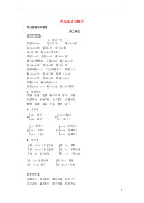 （2016年秋季版）七年级语文下册 第3单元总结与提升 语文版