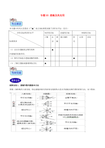 （2年中考1年模拟）备战2020年中考物理 专题05 透镜及其应用（含解析）