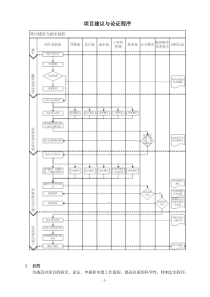 项目建议与论证程序