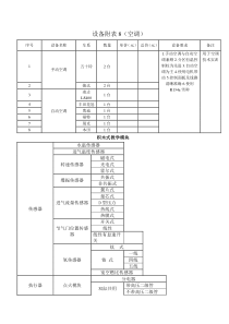 招标标的要求doc-广州城建职业学院