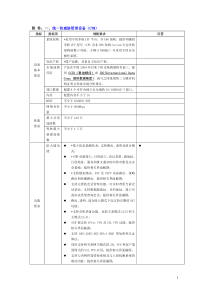 招标模板——千兆高端：USG-4000D（红色指标是关键指标