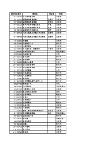 招标目录编码