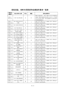 招标设备、材料专用资质和业绩条件要求一览表