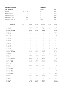 项目开发专员