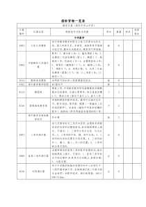 招标货物一览表-政府采购网-招标网招标信息招标公告预招