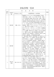 招标货物一览表