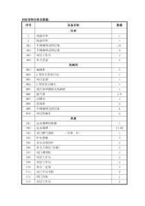 招标货物名称及数量：