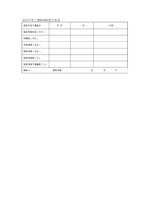 项目开发工期影响程度分析表